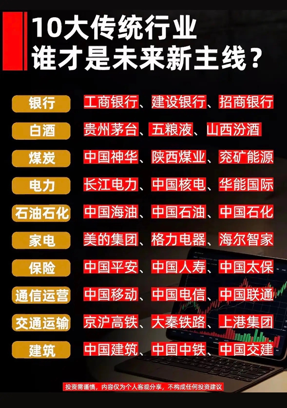 十大传统行业摆在眼前，谁能够突围走出新主线？银行：工商银行、建设银行、招商银行白