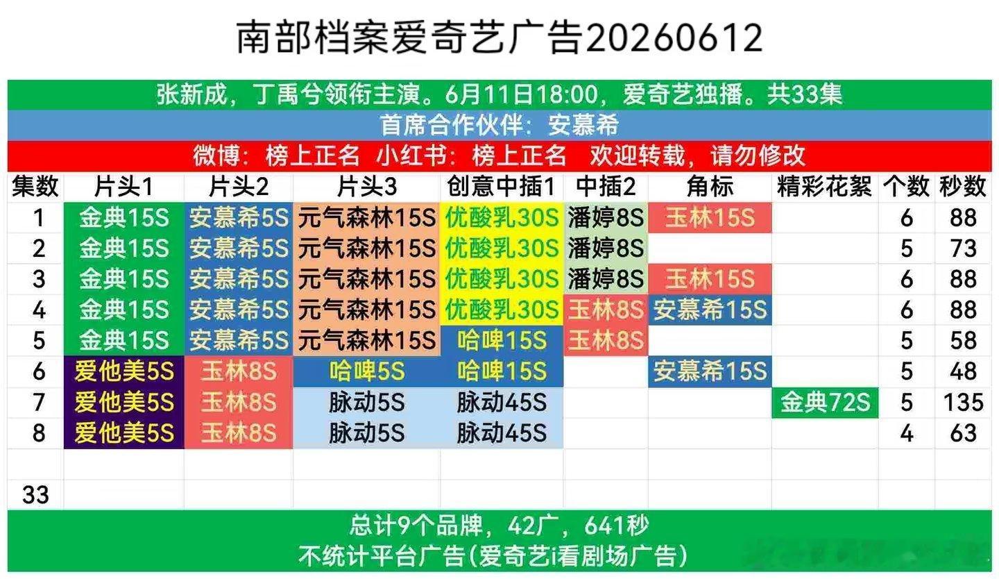 张新成和丁禹兮南部档案第7集，片尾有1广告72秒！