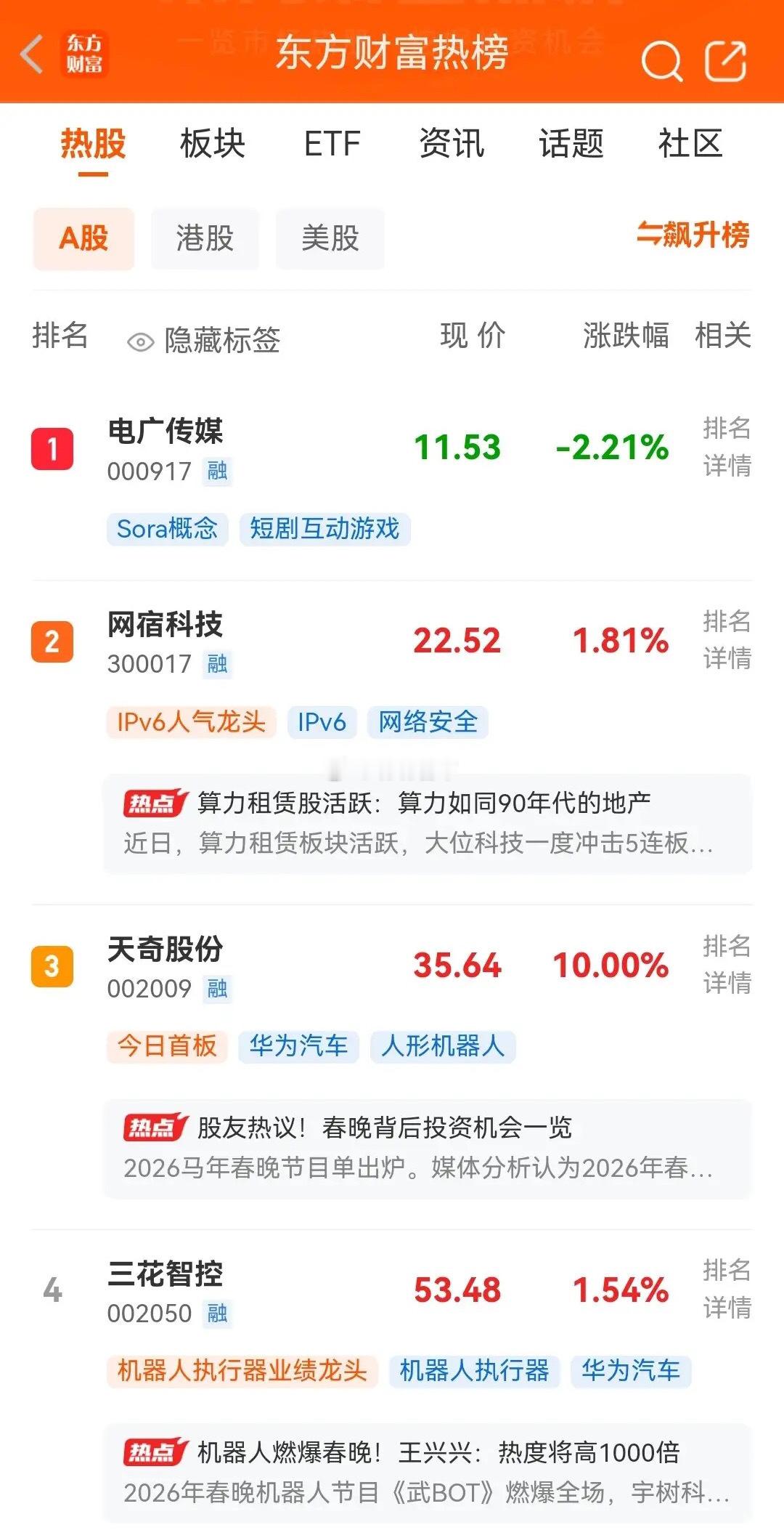 开盘倒计时2天，目前东财最新人气热榜排行前十名如下：一、电广传媒。现价11.53