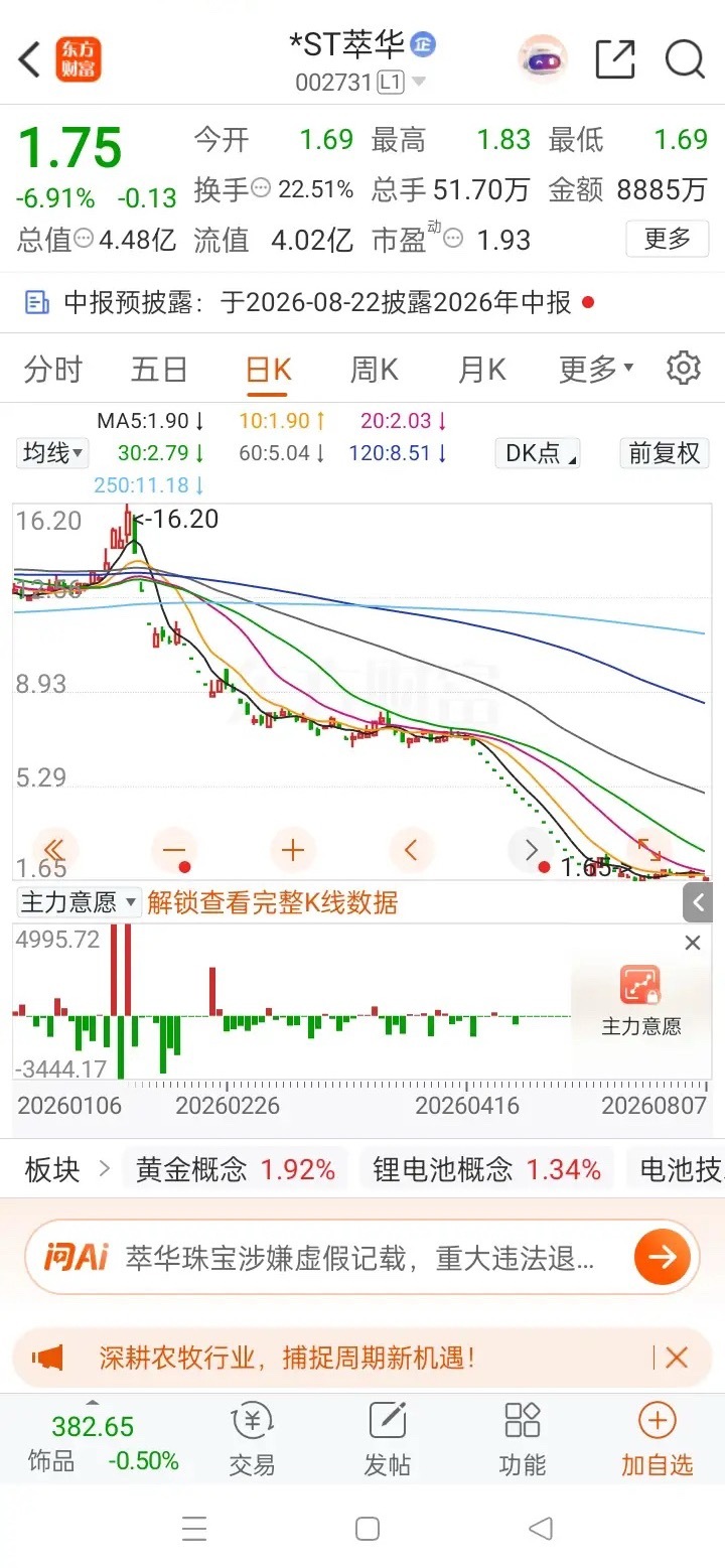 一位老股民快要被逼到跳楼！我2008年入市炒股，到2026年整整18年股龄，早年