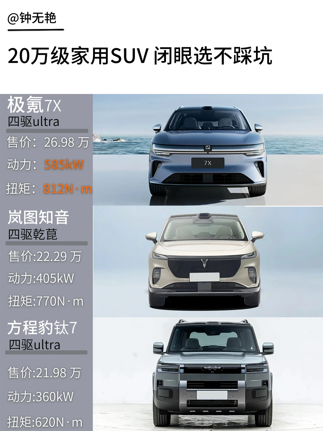 20万级家用SUV闭眼选不踩坑