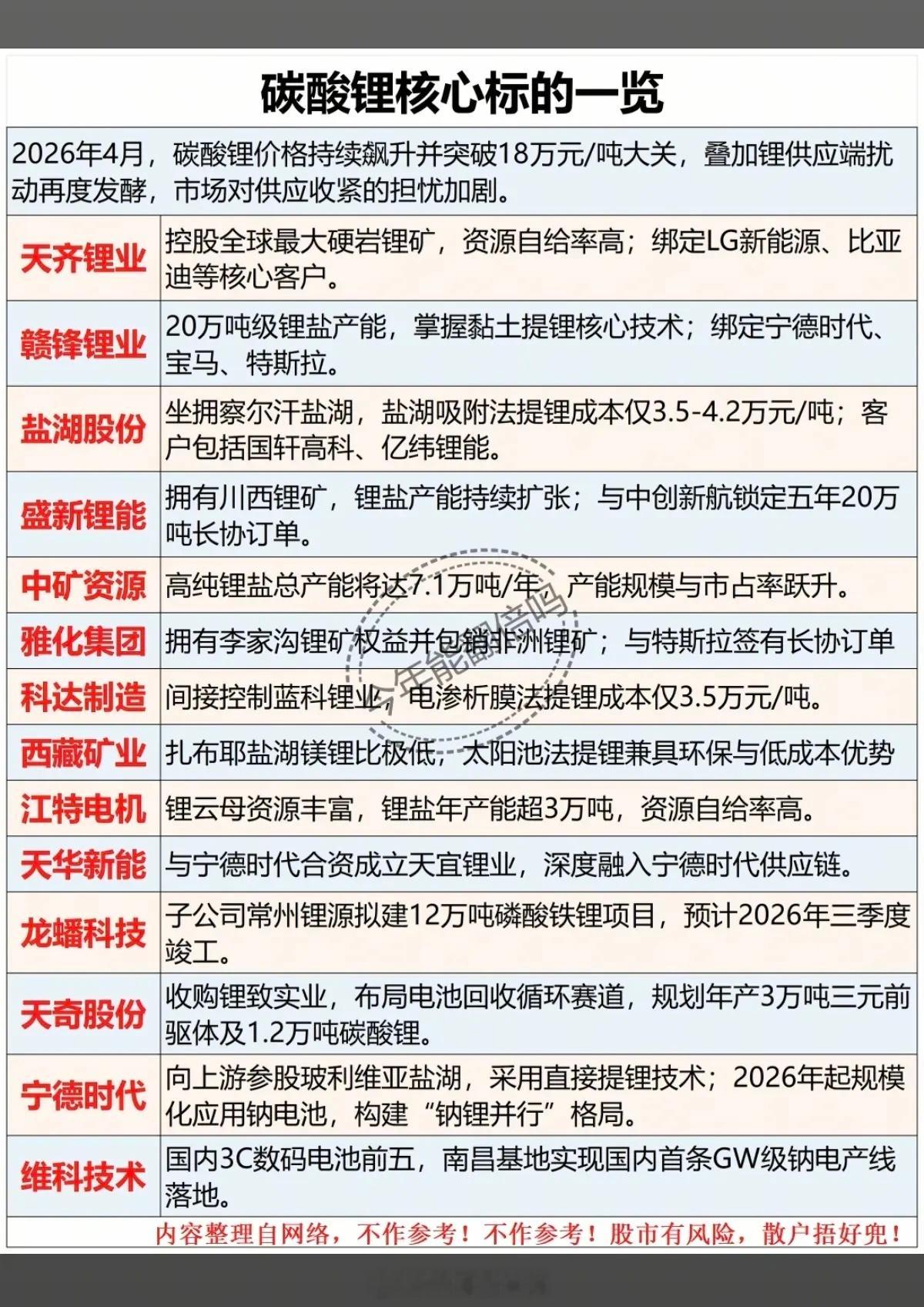 碳酸锂矿——核心龙头企业名单！相关储量、产能、行业地位、核心优势和战略定位对比