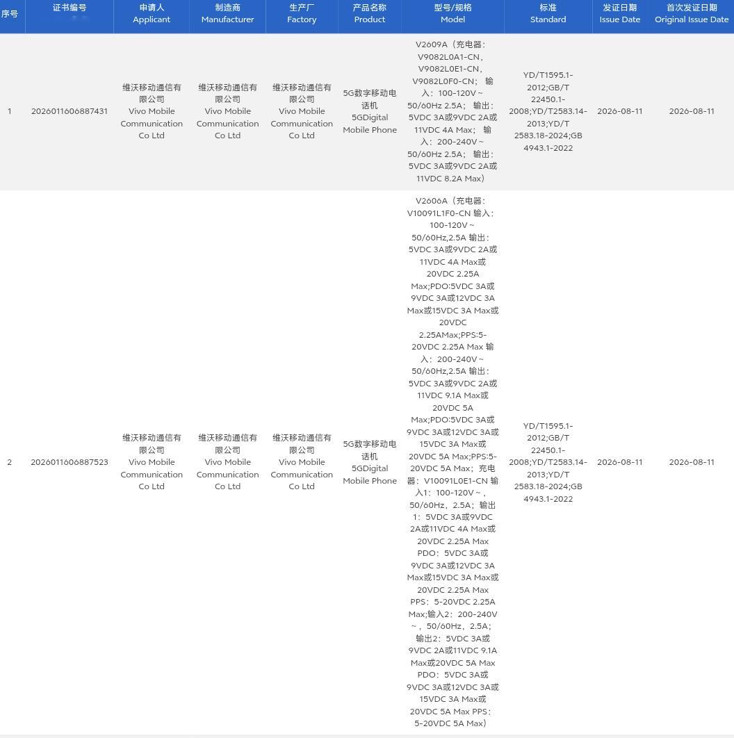 vivo X500系列疑似入网，标配90W快充头，支持N79 5G频段...