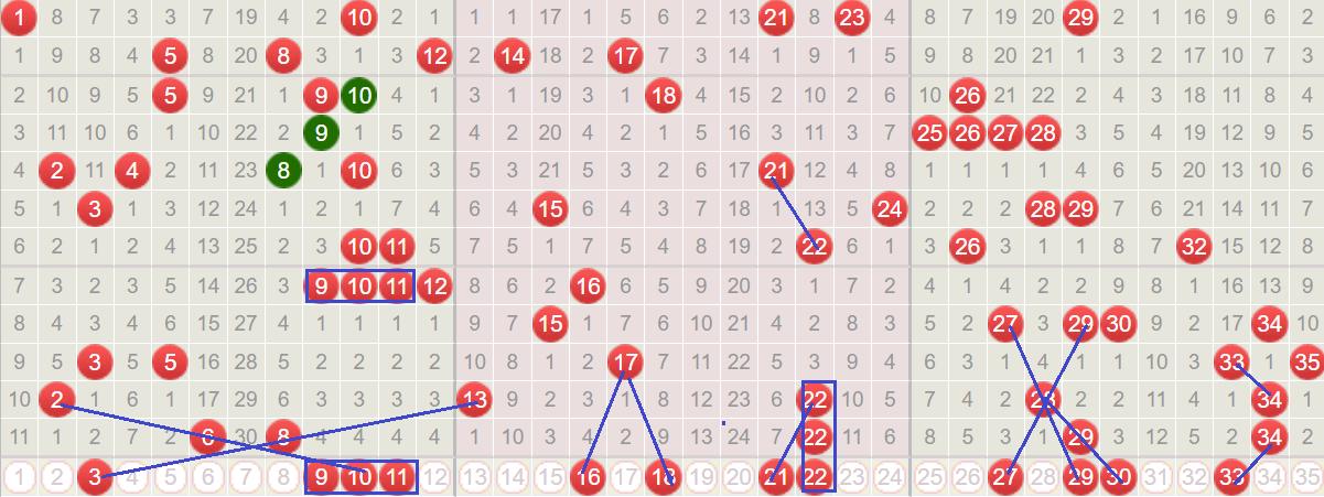 大乐透26032预测上期开出码：06,08,22,29,34+05,