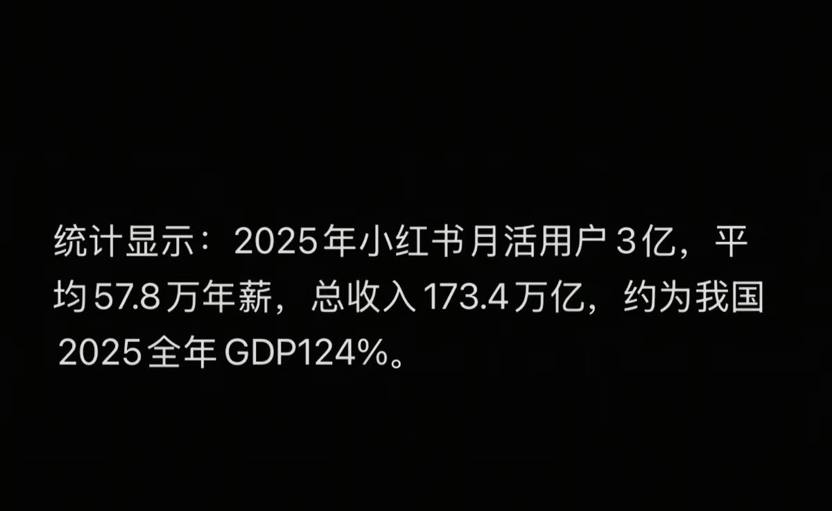 我还不到这平均薪资的五分之一2025年小红书月活用户3亿，平均57.8万年薪