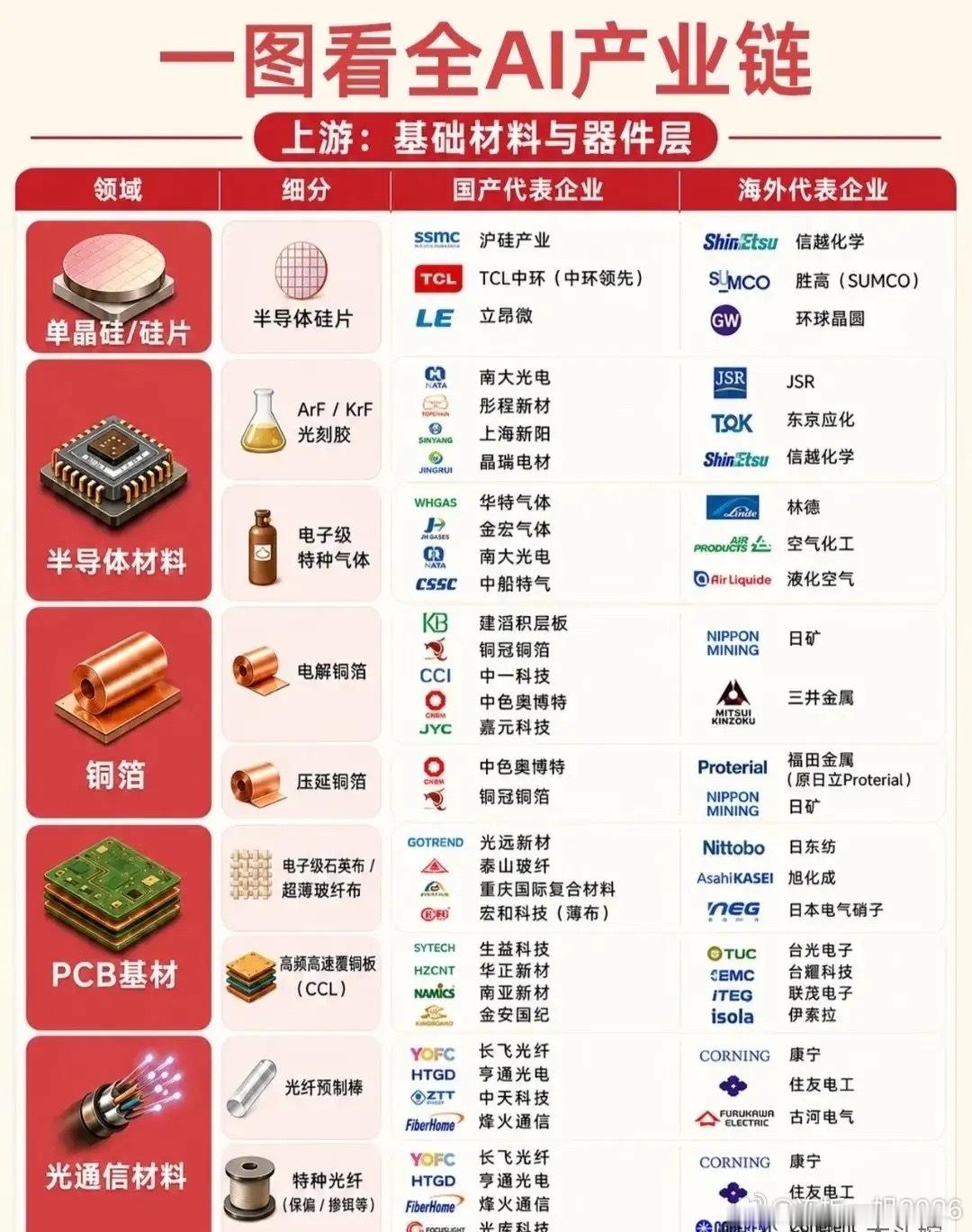 两部门重磅发文！《人工智能计量体系和能力建设指引（2026版）》印发，为AI产业