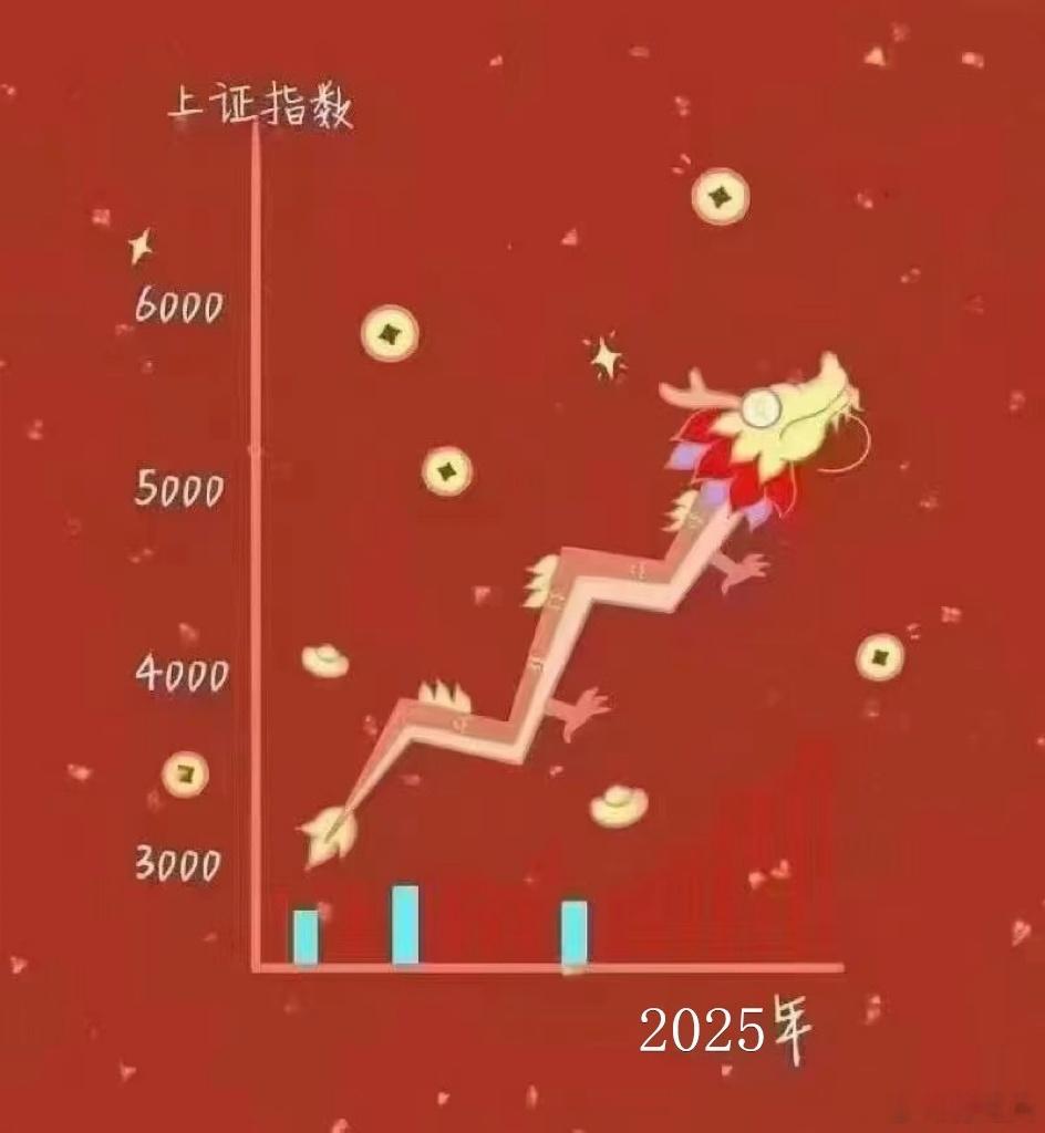 早上好，新的一周开始啦[作揖]别让今天的你，输给昨天的自己。哪怕慢一点，也别停下