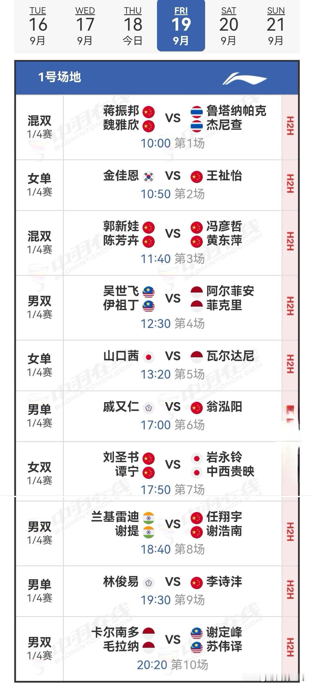 9月19日中国羽毛球大师赛1/4决赛安排昨日进行的1/8决赛中，国羽11胜3