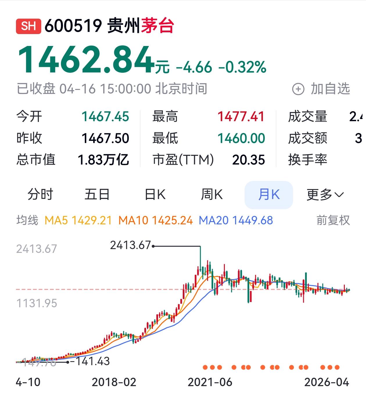 深夜，贵州茅台发布业绩报告，让很多人一夜难眠，营收和利润罕见双双下降，酒王的日子