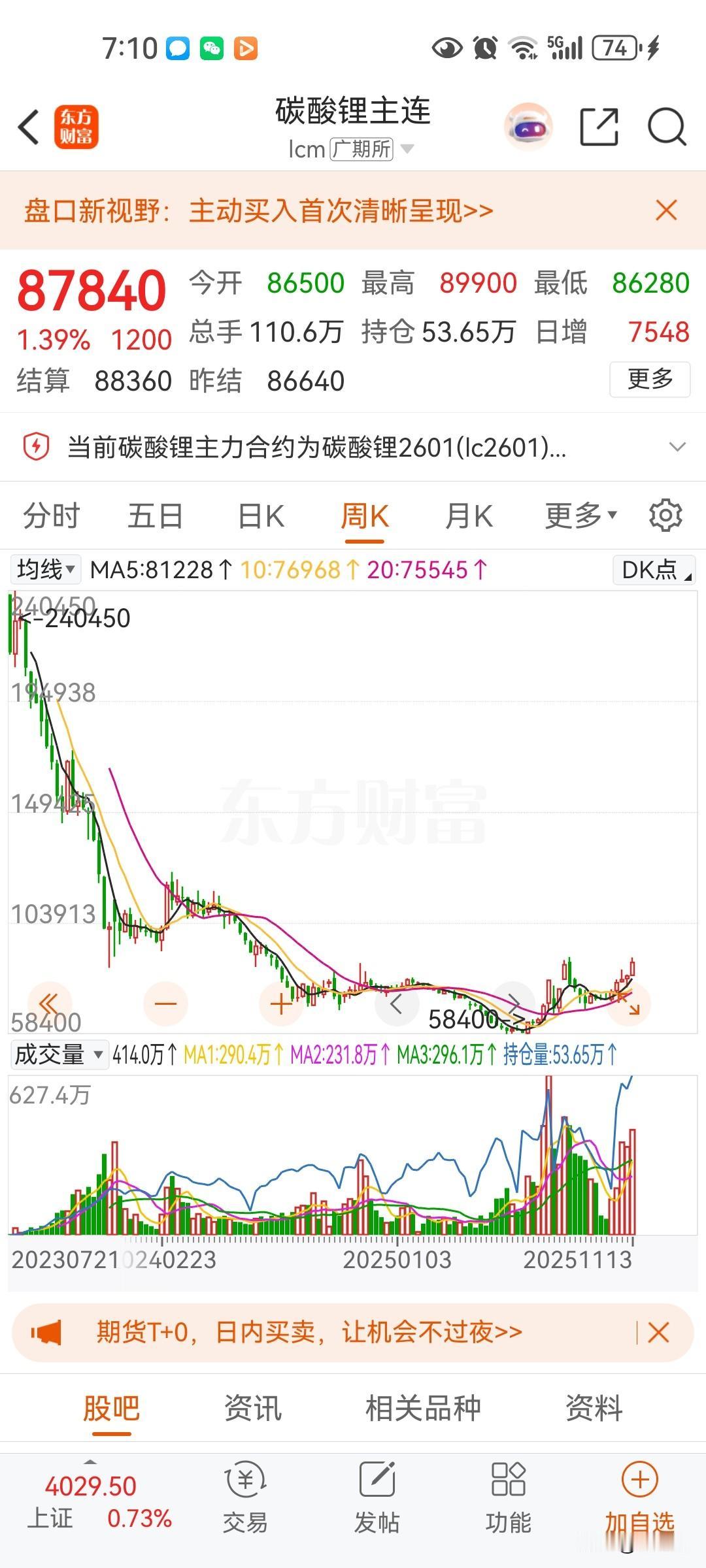 .碳酸锂价格反弹确实这些企业都能盈利，股价都涨了几倍，都是感觉碳酸锂价格反转了，