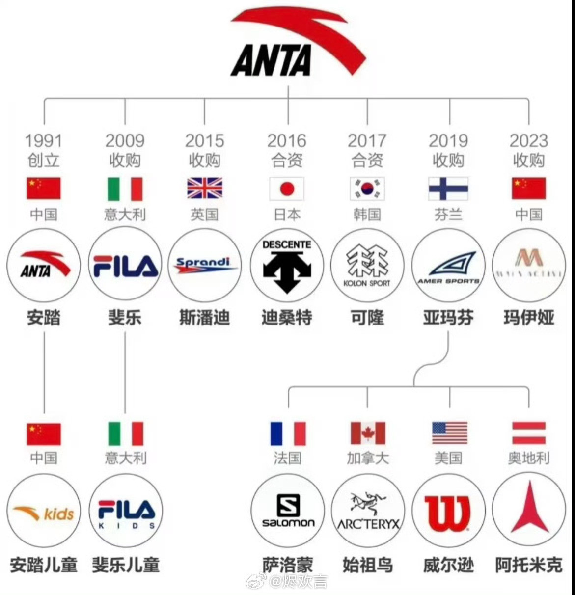 可以给安踏来个专题了安踏​​​