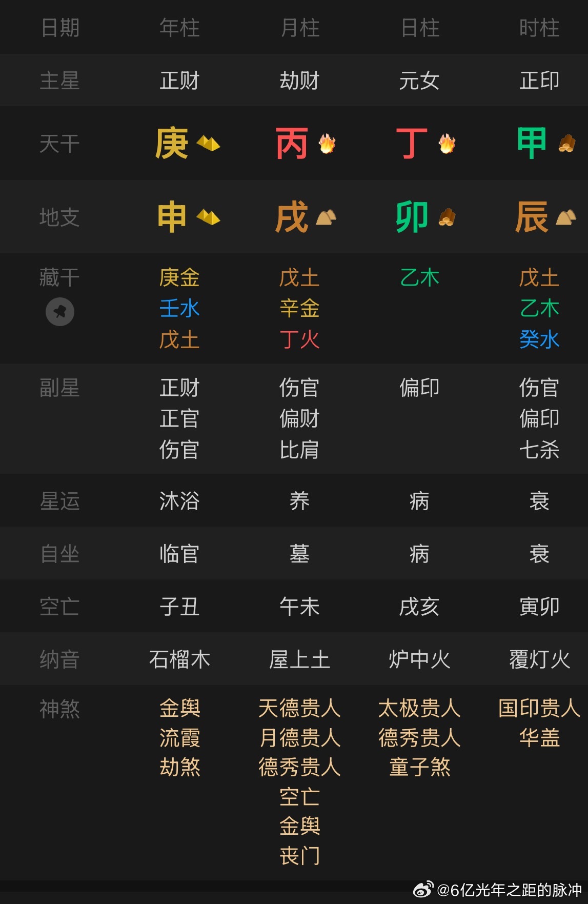 卡戴珊这个烂配置果然也靠搞事🤪劫财那一套逻辑生财，怪不得和kanye是夫妻（虽
