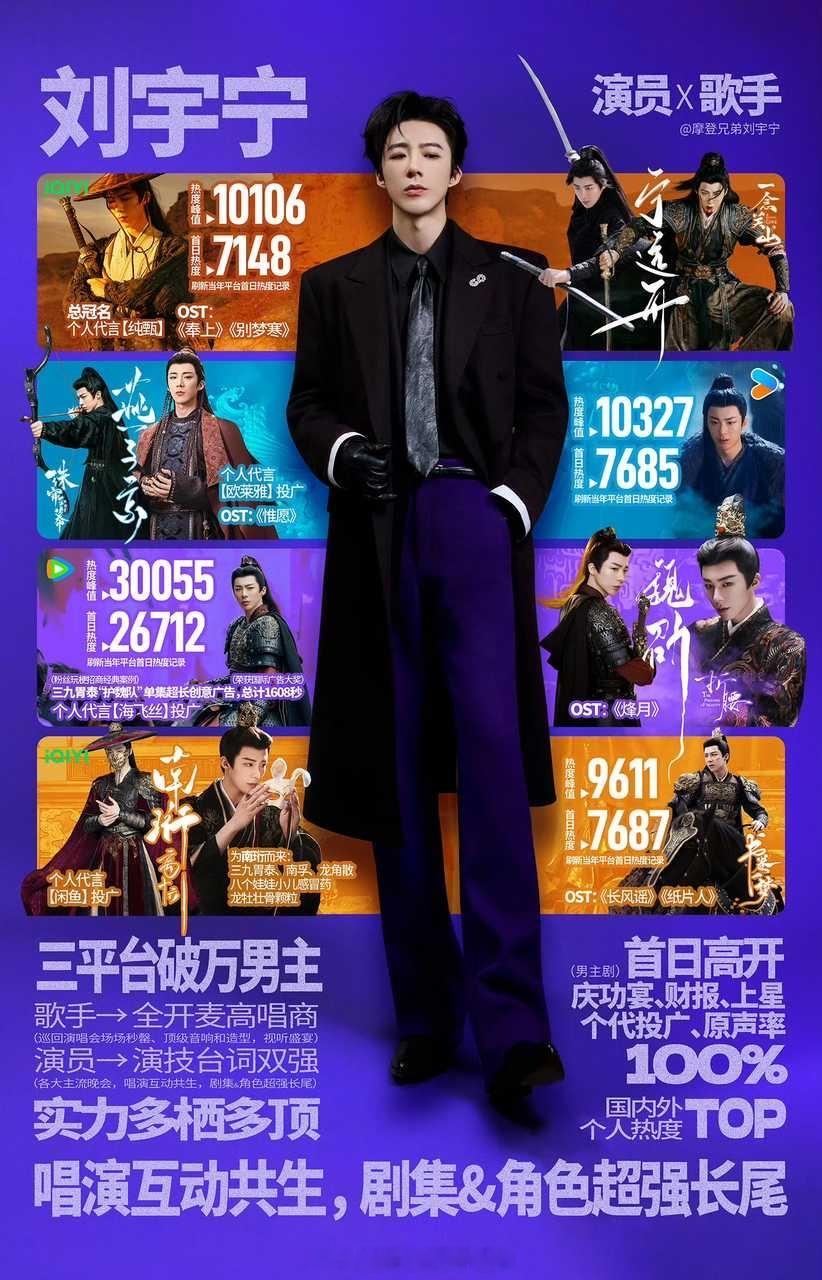 摩登兄弟恭喜刘宇宁魏劭站内角色热度破五亿！大结局一年后再增长1亿角色热度，刘