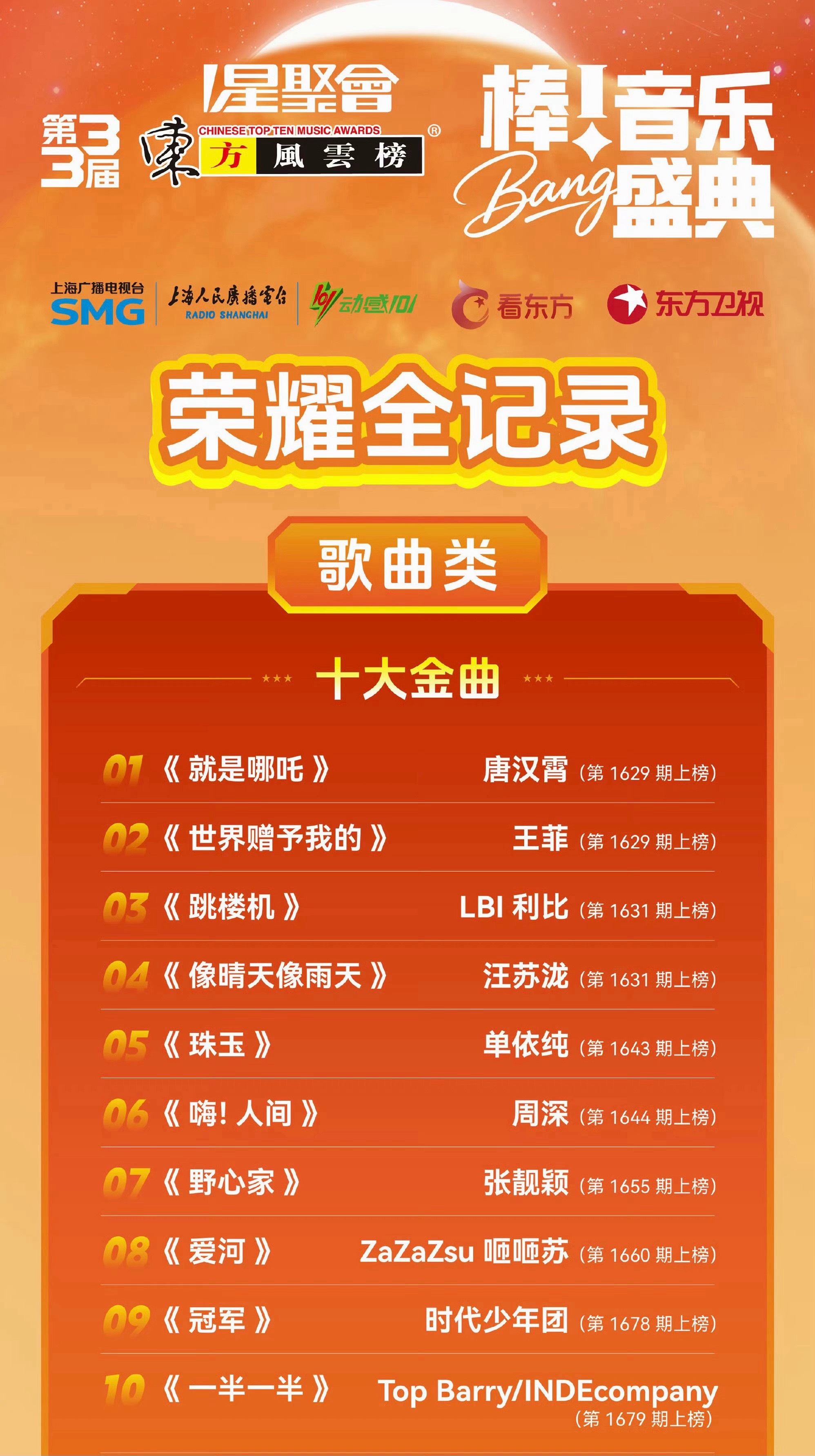 第33届东方风云榜十大金曲“珠玉”“跳楼机”入选