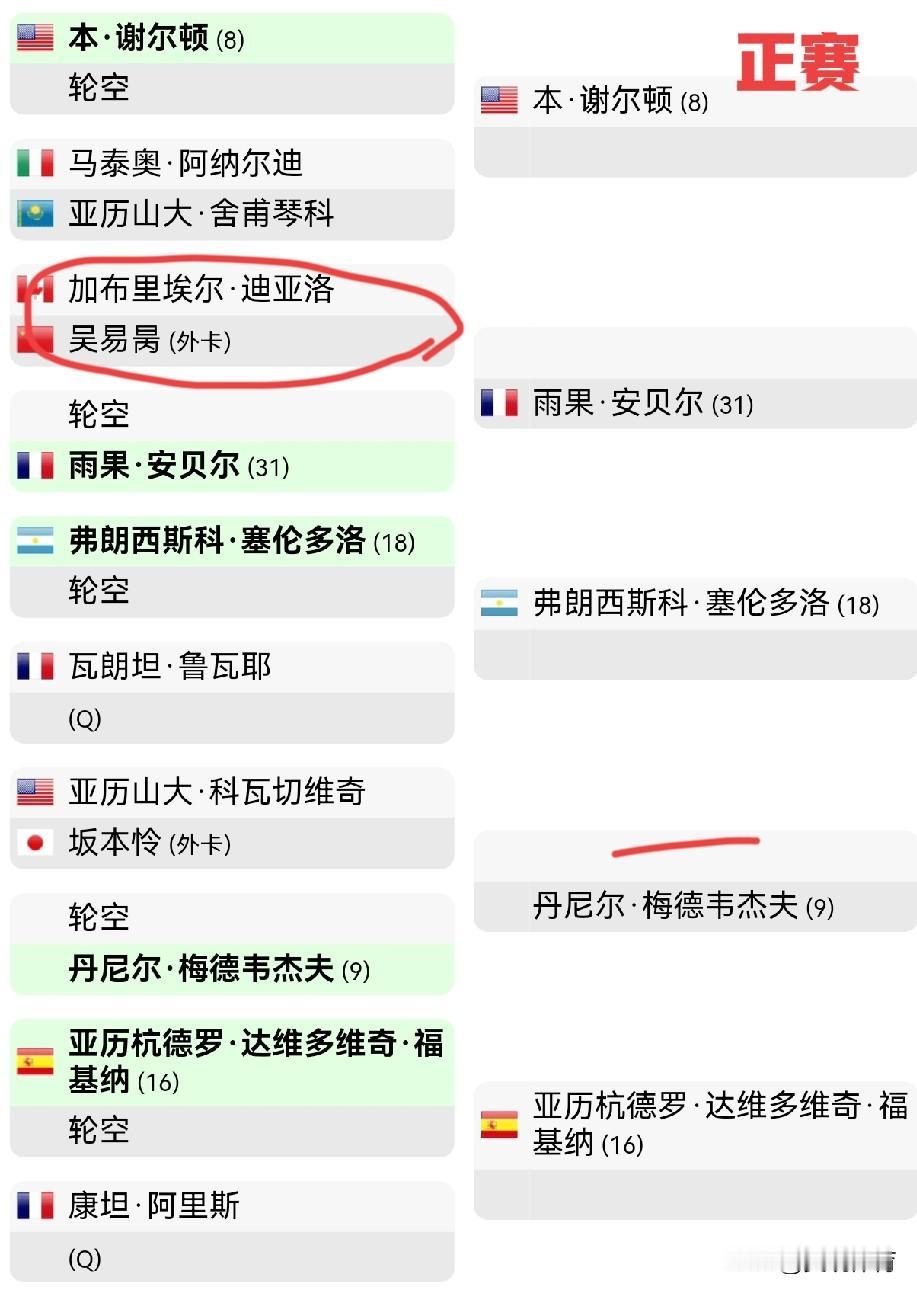 四名中国选手参加ATP1000迈阿密大师赛1、张之臻以保护排名进入正赛；2