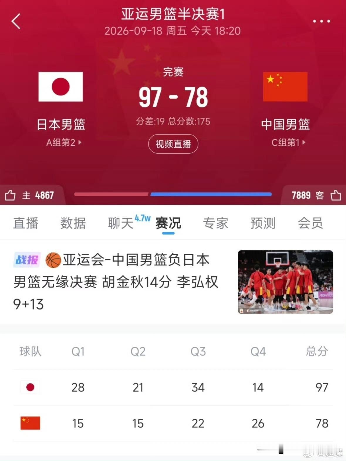 中国男篮78-97惨败日本三队，输掉不仅仅是一场比赛，而是从球员到教练的战术理念
