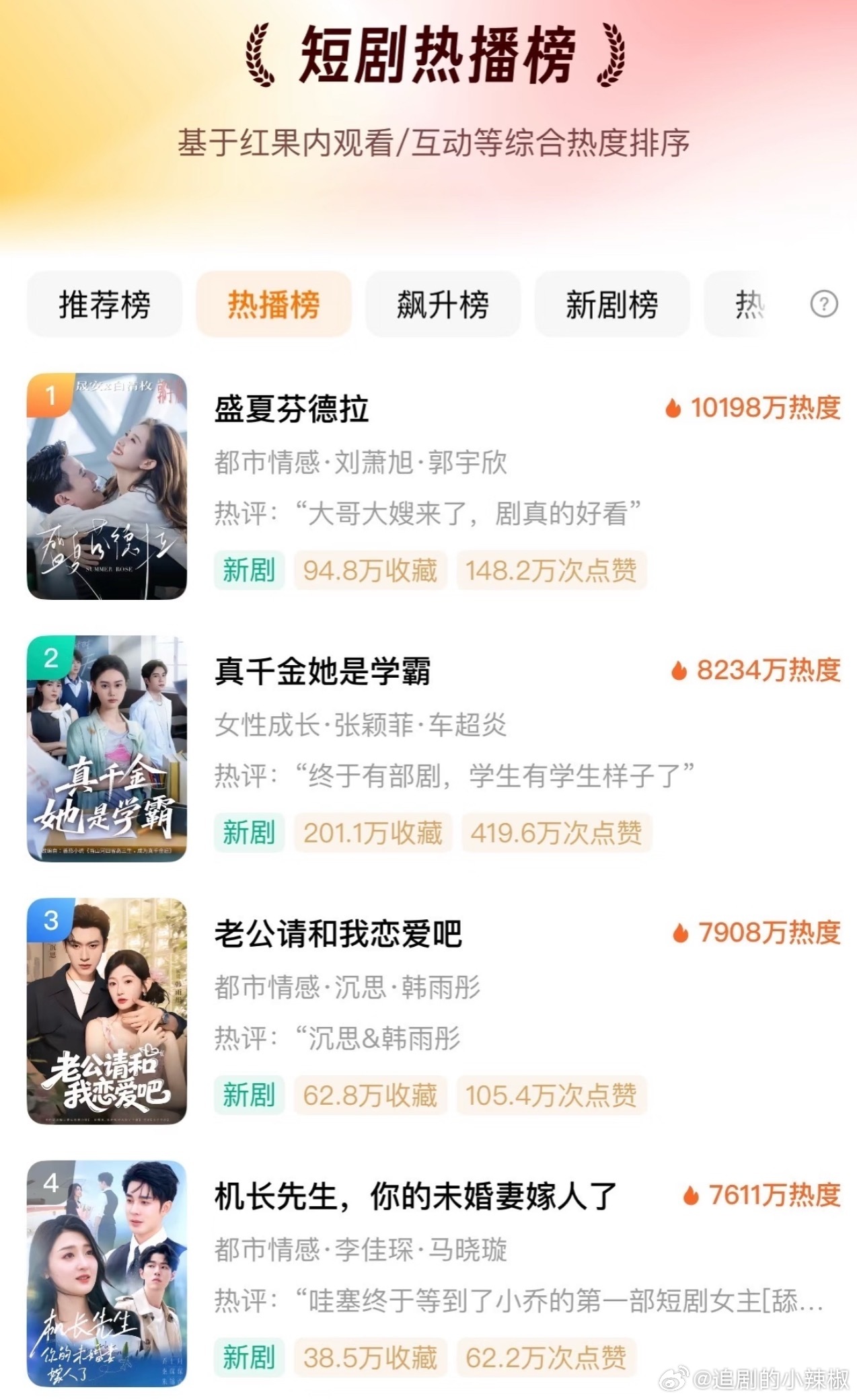 短国又爆了一部😳好恐怖的热度……​​​