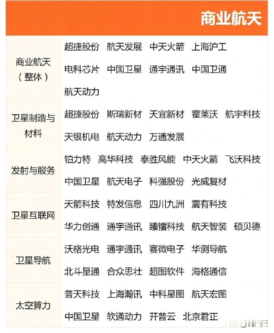 重磅！！一图看明白商业航天产业链！商业航天作为培育新质生产力的重要赛道，正从