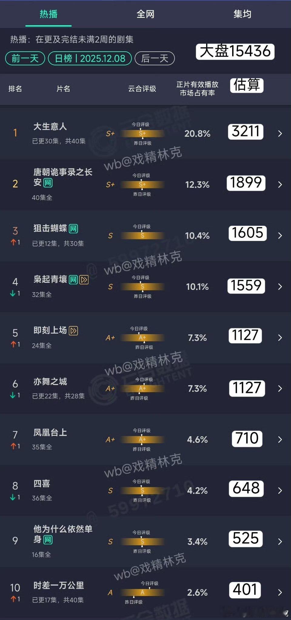陈晓陈妍希陈妍希不是和陈晓早就离婚了吗，怎么突然又烫搜了？该说不说，《狙击蝴蝶