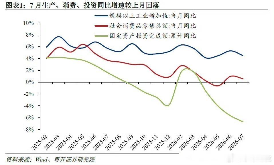 全行业都在ICU里排队，只有AI在KTV里夜夜笙歌纸醉金迷。