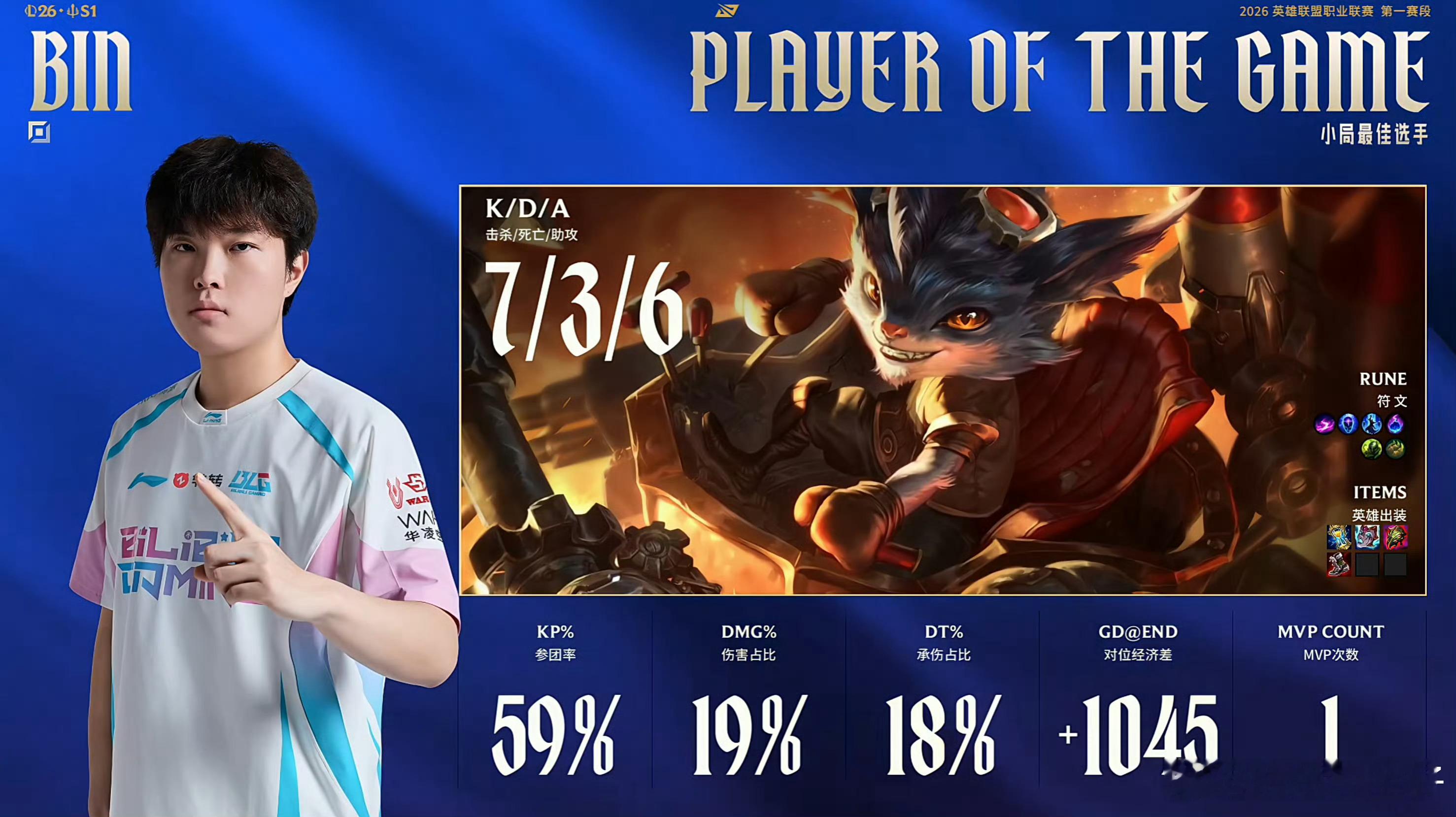 Bin哥强势发文：我依然是世一上！整个第一赛段组内赛，Bin哥只在对阵iG时拿到
