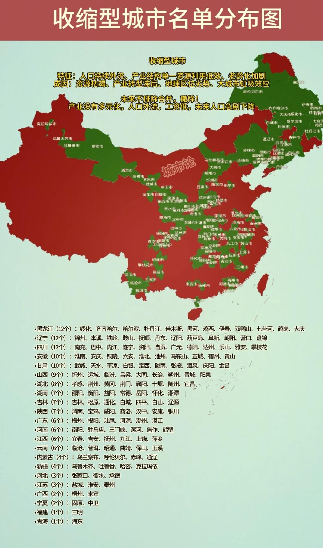根据网友总结，在东北除了沈阳、大连、长春、哈尔滨之外，剩下32座城市都是收缩型城