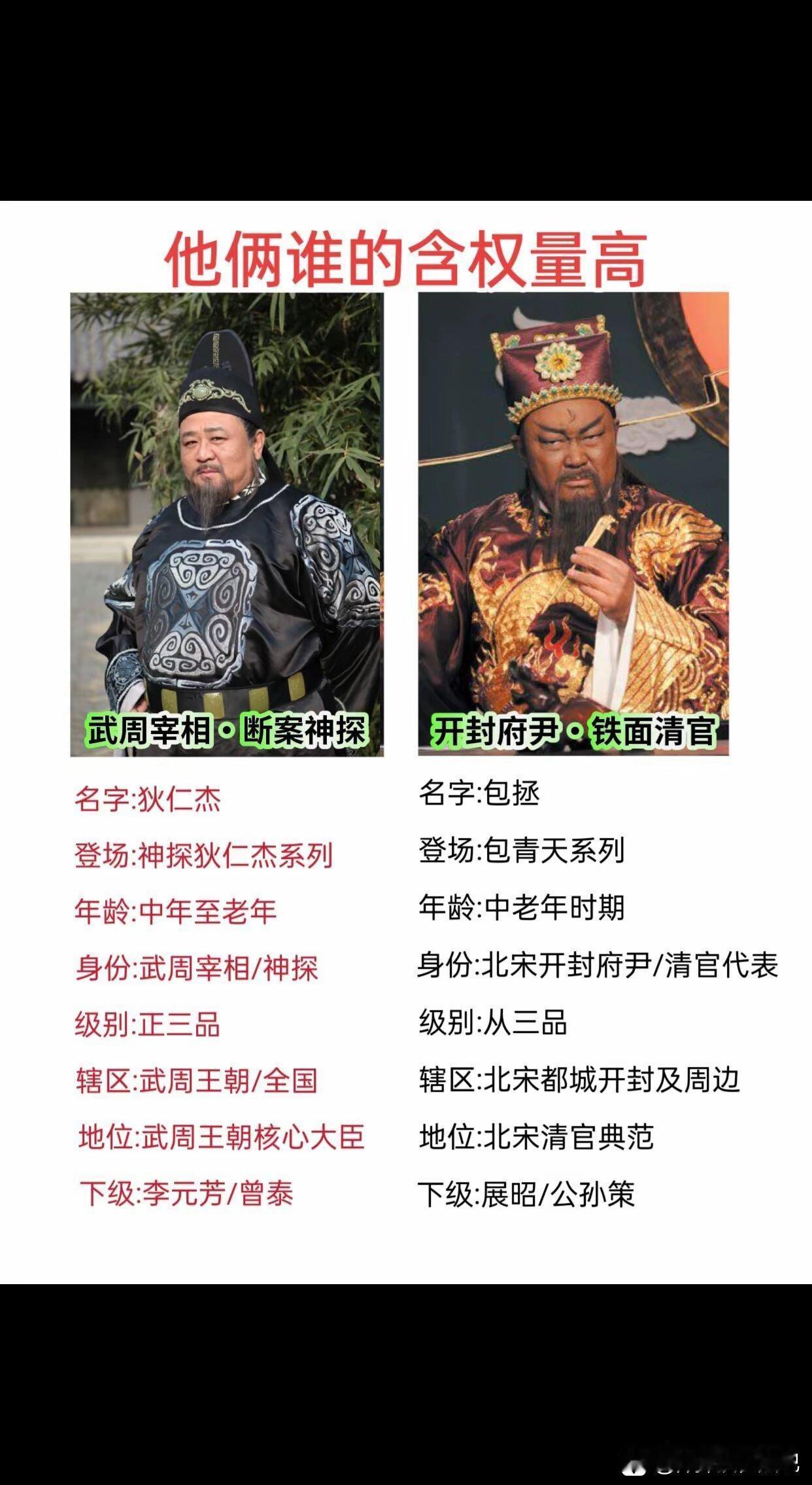 他俩谁压谁一头？