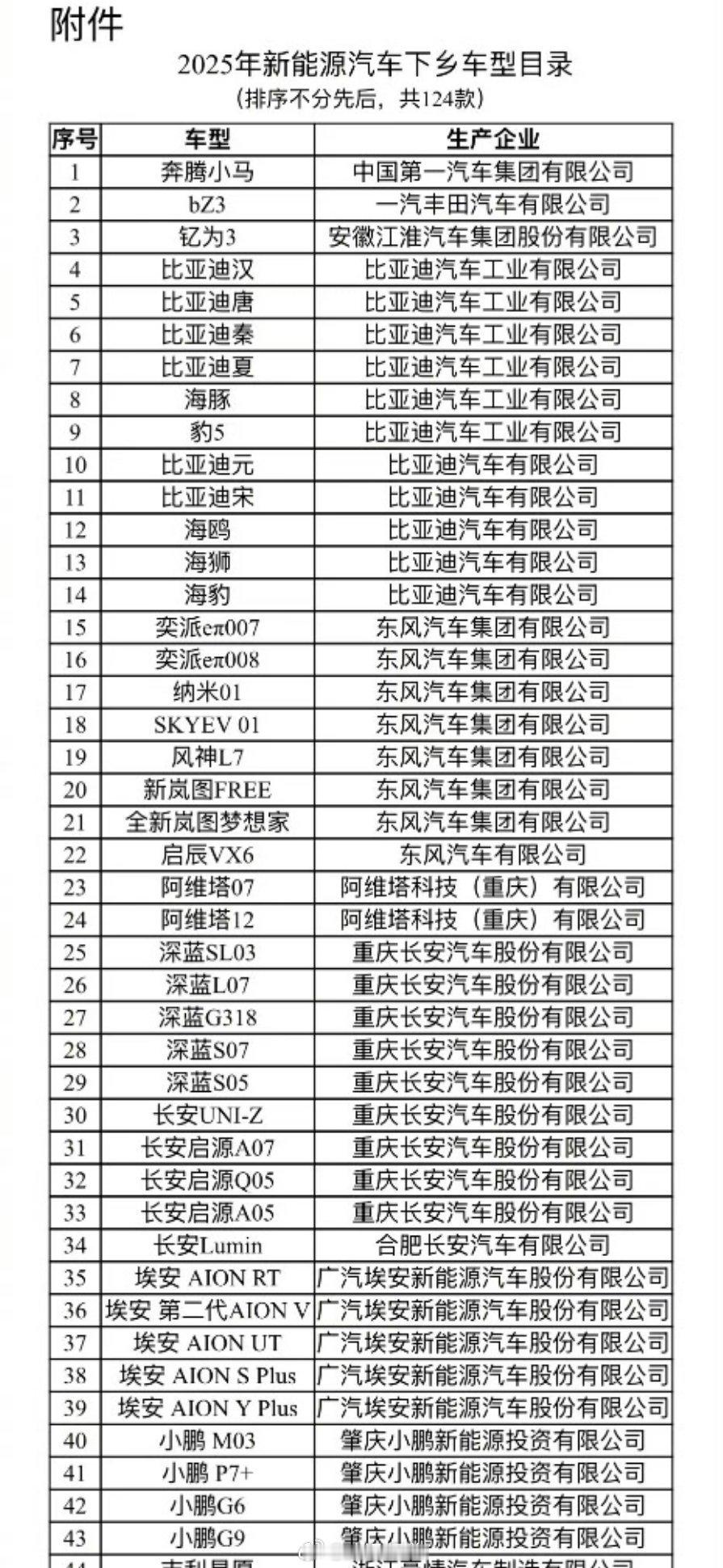 新能源下乡新势力中我最看好的就「小鹏」和「零跑」小鹏MONA的魅力在于，一线