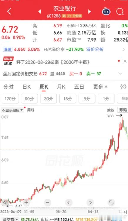 一位上海的股民，3.4元建仓农业银行，大概买了270多万。买完之后他就拿着不动，