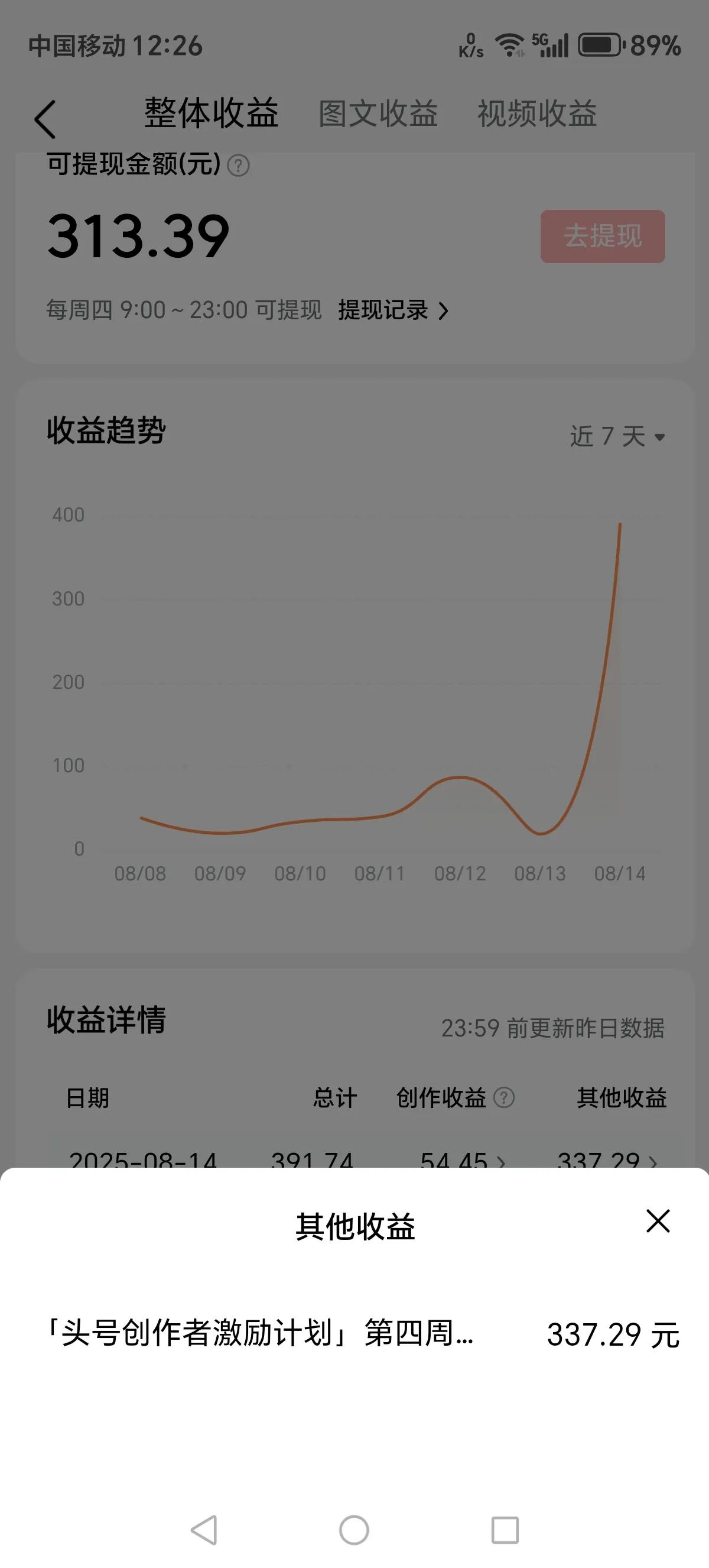 头条奖励我337元，知足常乐。激怒终于等到了我的头号创作者激励计划给我的奖励33