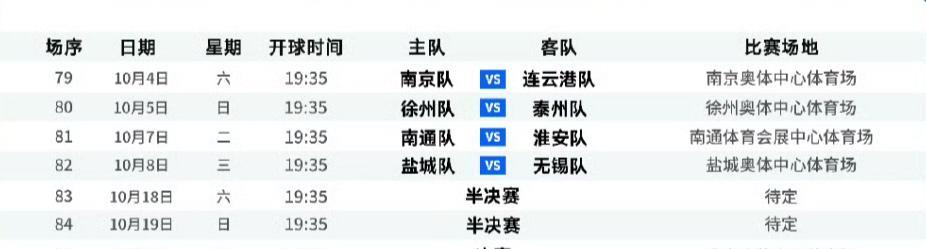 苏超淘汰赛不再同一时间比赛，每天一场让大家看。下周六10月4号，南京对连云港。