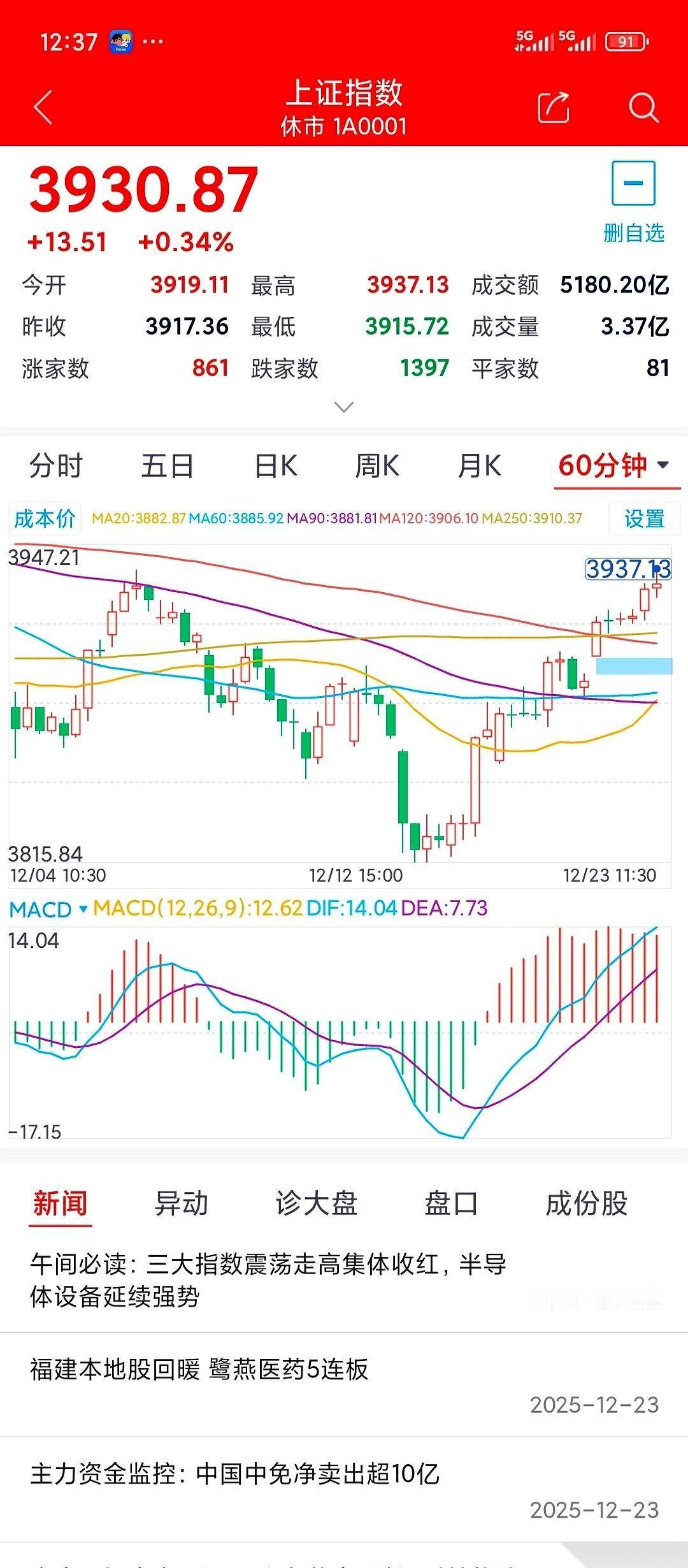 今天这出戏，算是演完了吧。费那么大劲儿把指数死死按住，图啥呢？不就是给那帮科