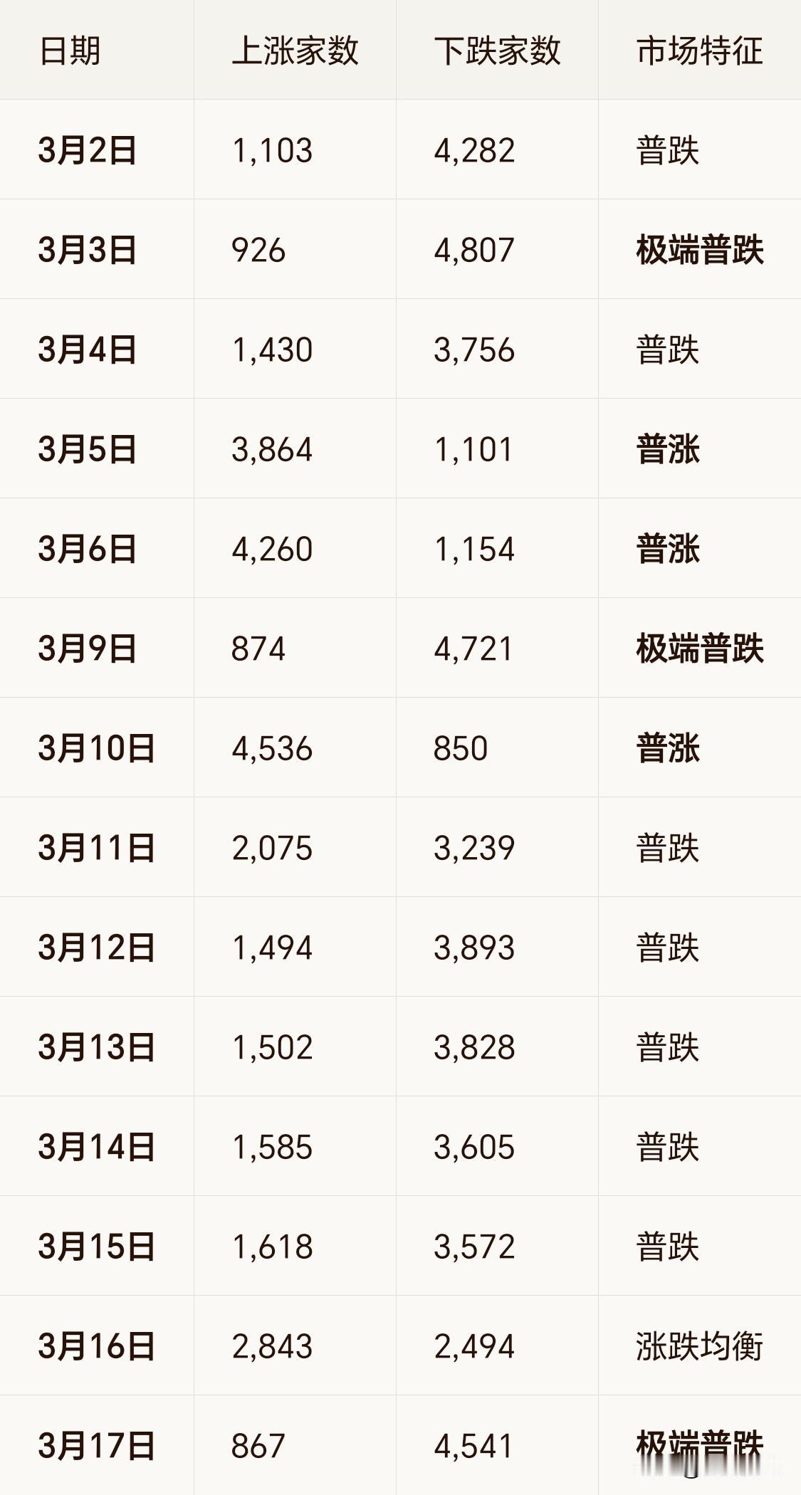 大家过来说说看，这样的情况，三月份怎么赚钱？能红的股神过来报个到我这样的，算是