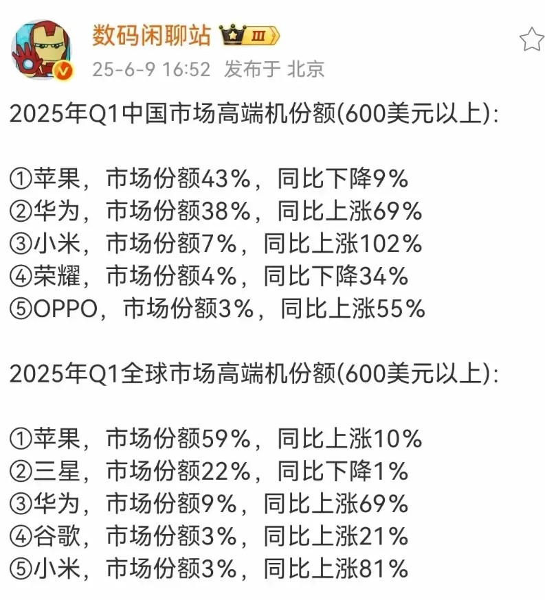 华为手机高端市场稳步增长2025年第一季度国内市场高端机份额（600美元以上