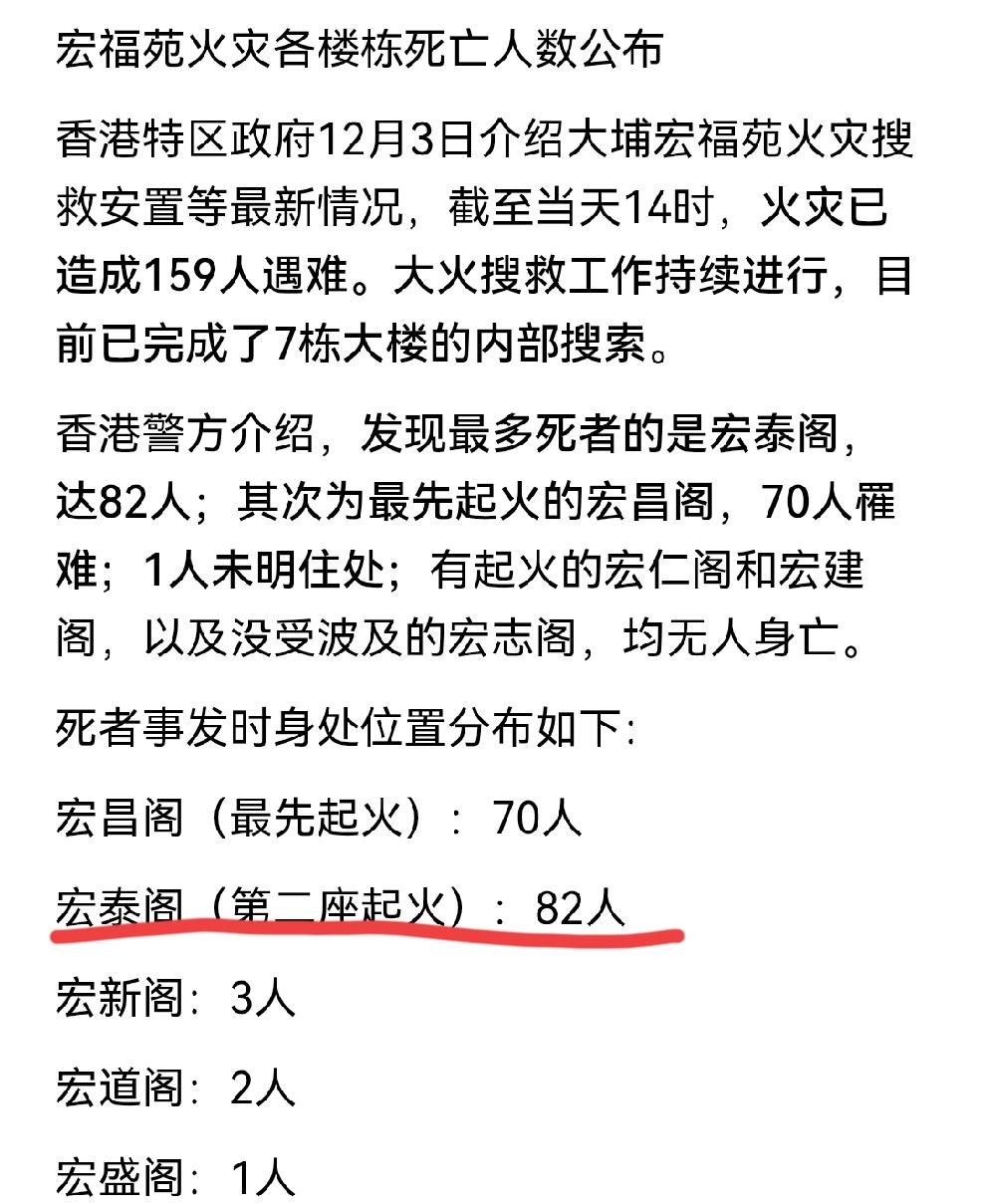 为什么宏福苑第二个起火楼的伤亡人数比最先起火的伤亡还多？香港的建筑密度，给火势