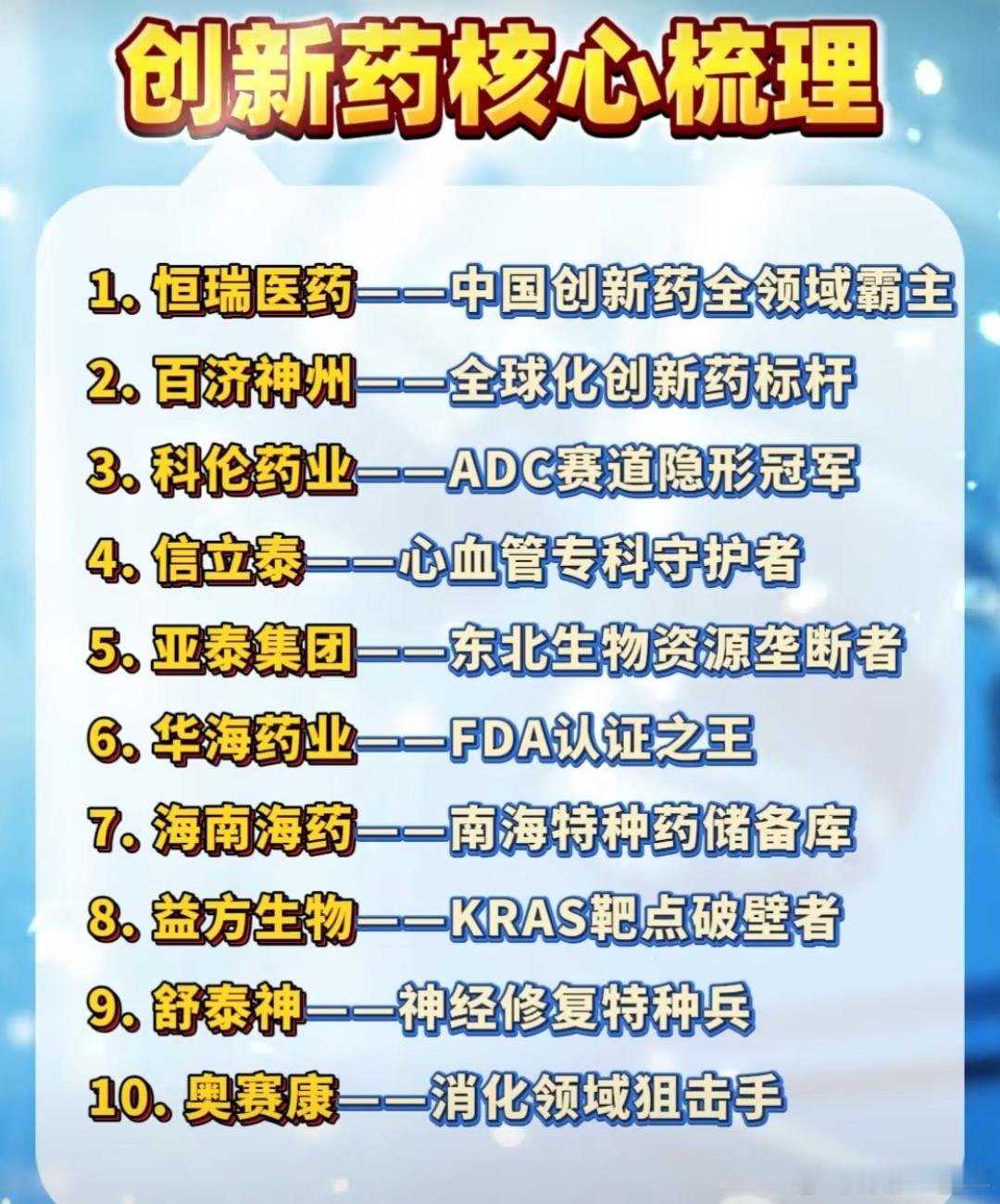 A股医药股继续大涨[赞][赞]，创新药核心股名单​​​