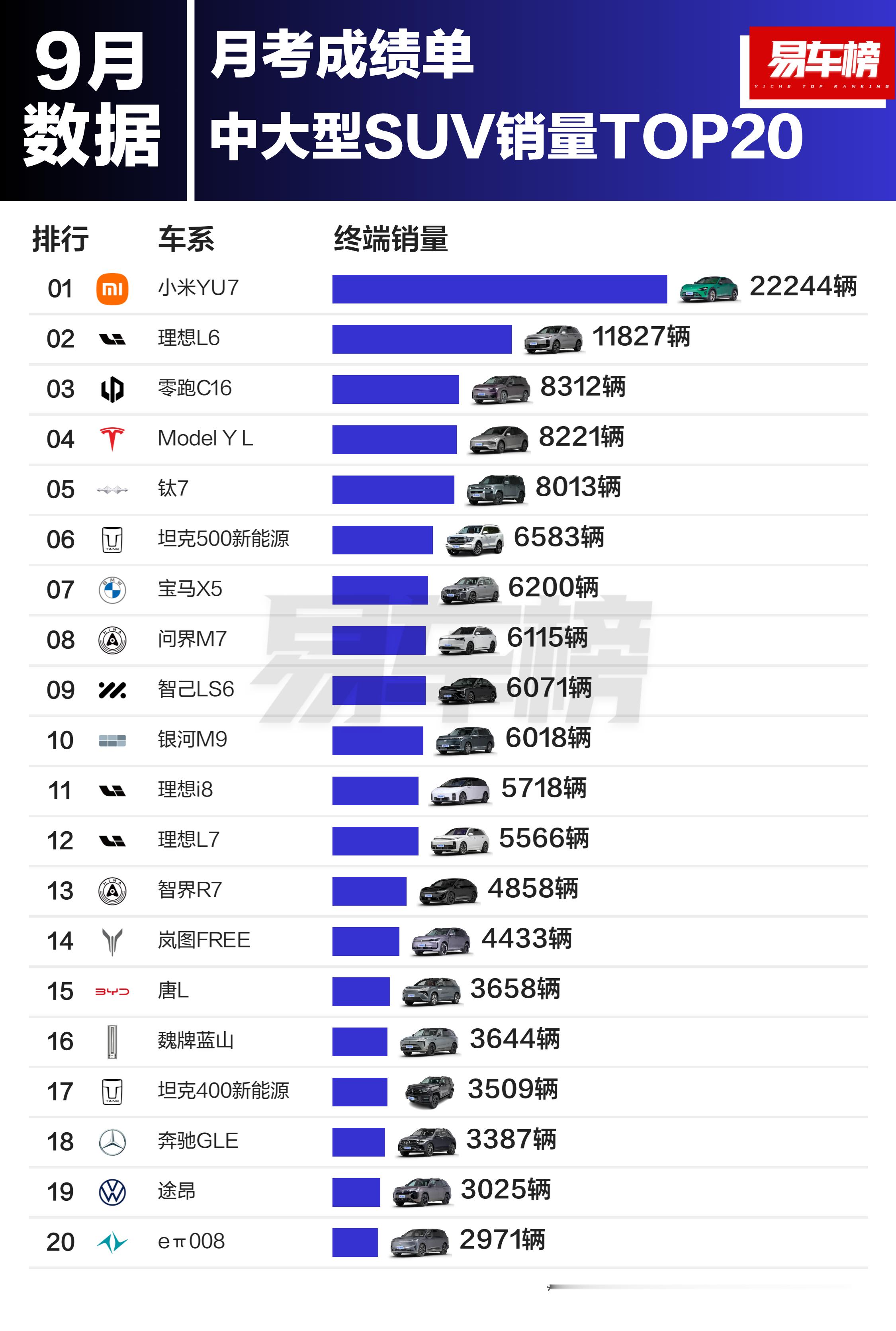 全尺寸&中大型SUV车型销量Top20一大半都是国产新能源的江山接下来就是中大型
