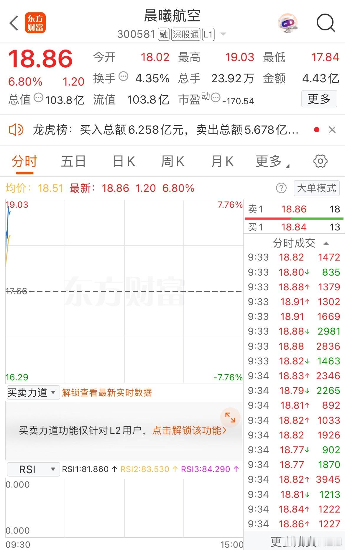 这行情还得是强者恒强，冲高又可准备出货了​​​