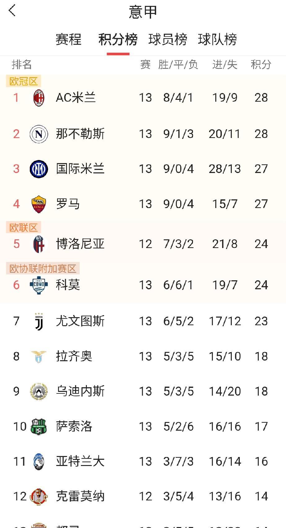 劳塔罗爆发，梅开二度，拯救国米!