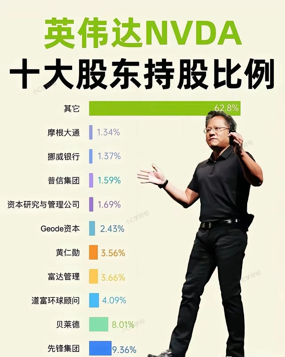 你可能真的想不到：黄仁勋富可敌国，但他的股份占比居然不到4%。所以不要老想着抢别