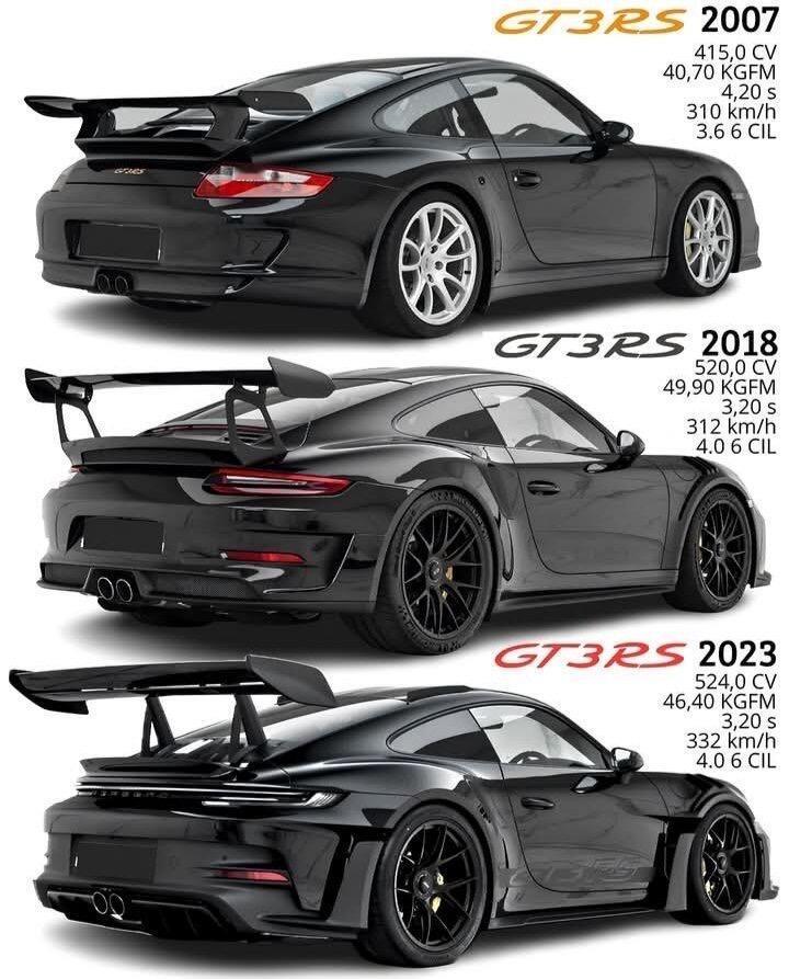 保时捷911GT3RS近三代的演变史，哪一代最帅[并不简单]？​​​