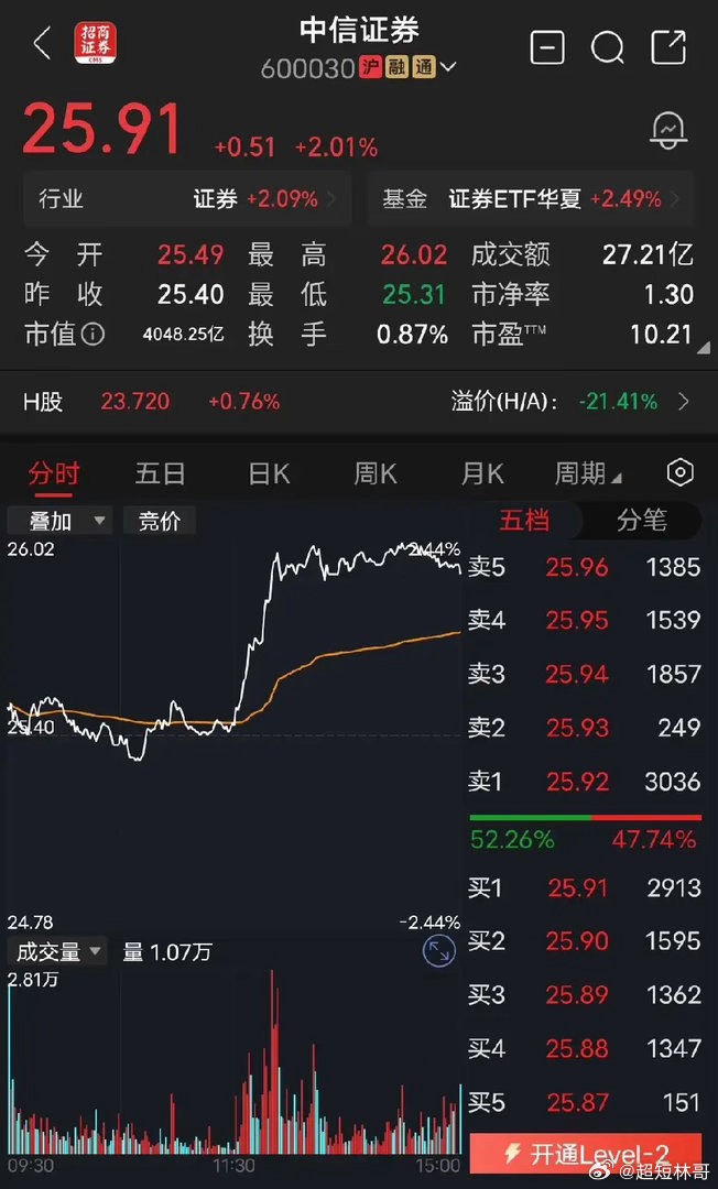 中信证券股票数量越来越多，只长胖，不长高，这就是A股目前的现状！这个问题应该由主