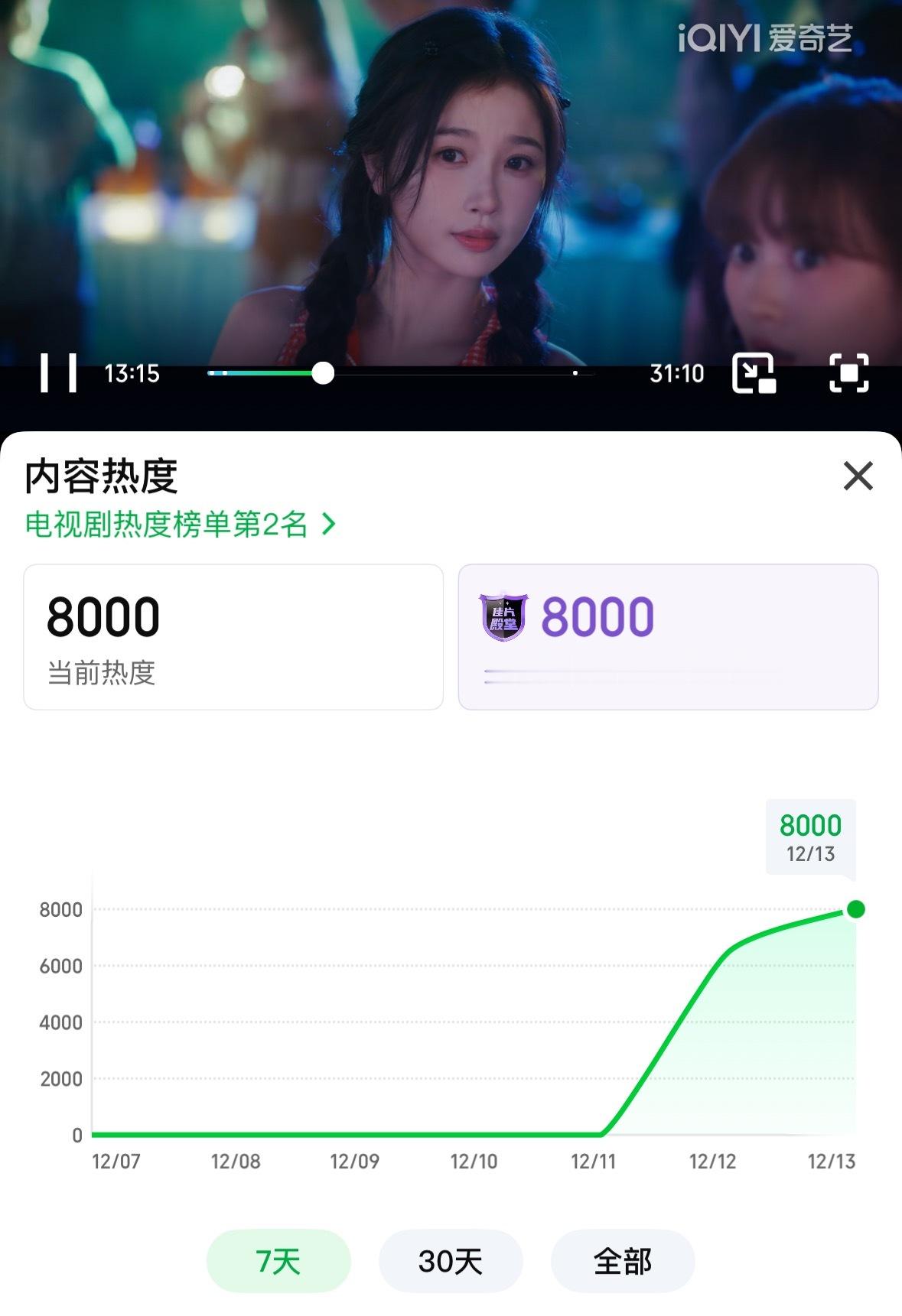 啊啊啊啊啊啊啊啊8000拿下了啊啊啊啊继续冲不要停！！！和虞书欣的岁岁年年