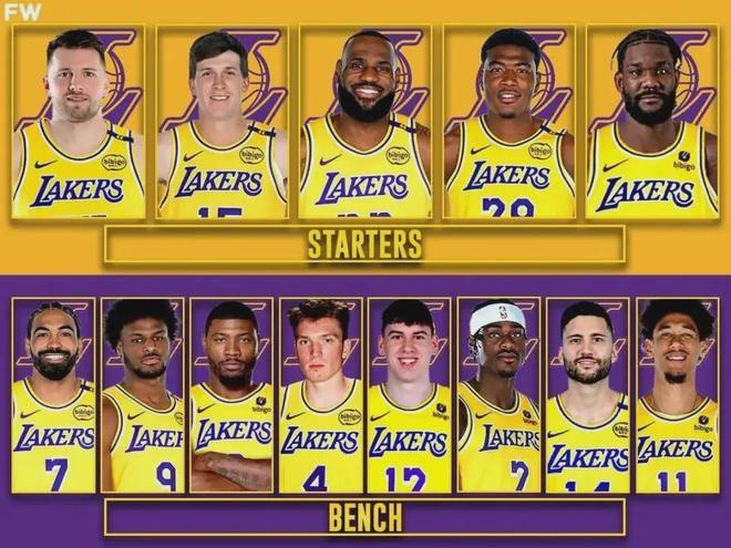 湖人队合同情况：东契奇：4600万，已续约詹姆斯：5263万，最后一年八村