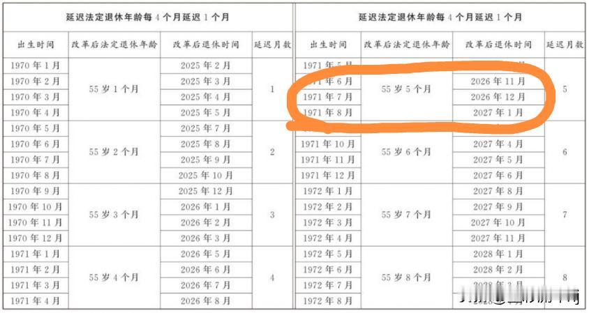 我该如何选择？我是一个女教师，1971年7月出生，副高六级，按照延迟退休的规定