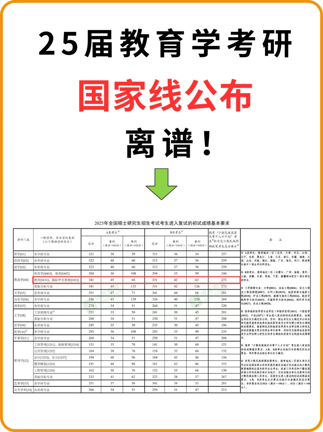 离谱！！！今年公布分数线这么急的吗❓