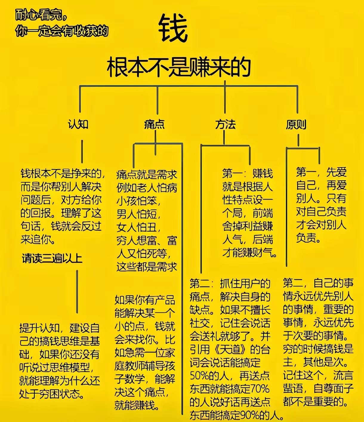我把钱分成三部分，确保安全和方便使用！第一部分就是股市：凭我的能力和性格在股市