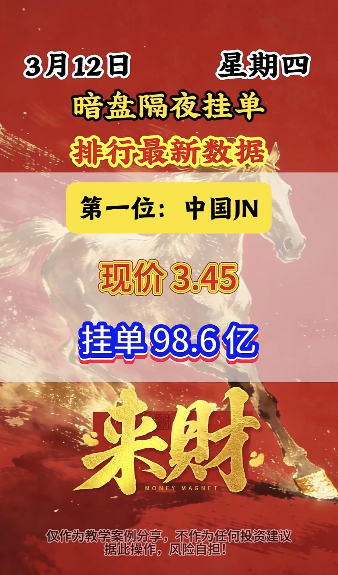 3月12日暗盘隔夜挂单前8名个股揭晓宁波建工现价21.5亿，挂单高达98.6