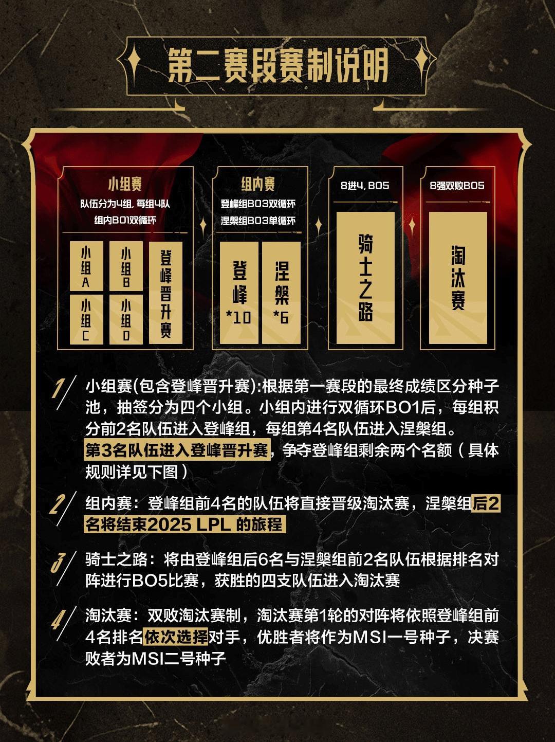 涅槃组LNG与UP无缘后续赛程开始备战第三赛段！在今日的LPL涅槃组最后一场比