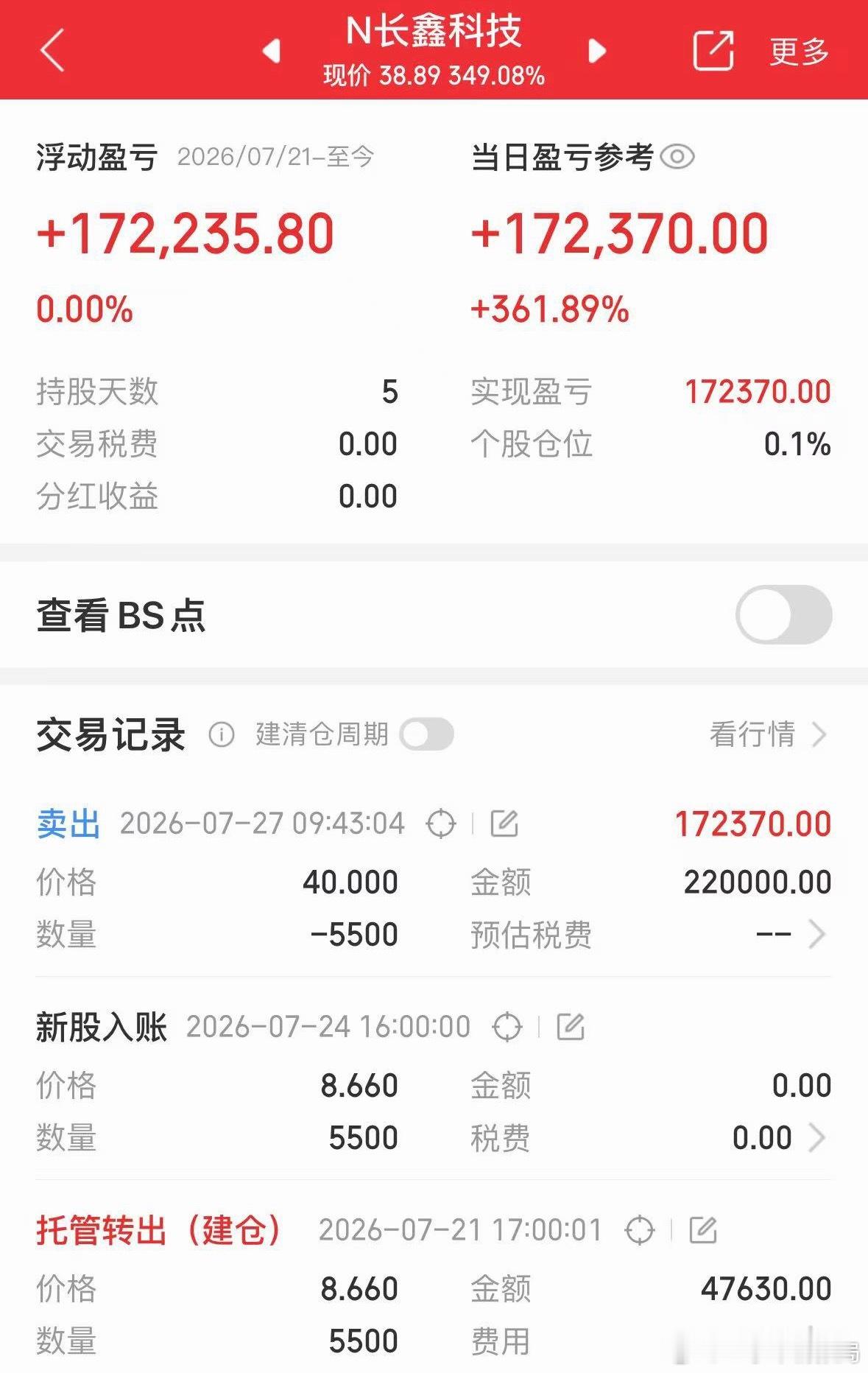 长鑫科技总市值现在股票感觉跟二手车行业一样一样的，哥们儿这句“现在有赚就可以了”